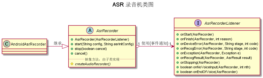 ASR 录音机类图